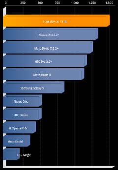 Voodoo Benchmark